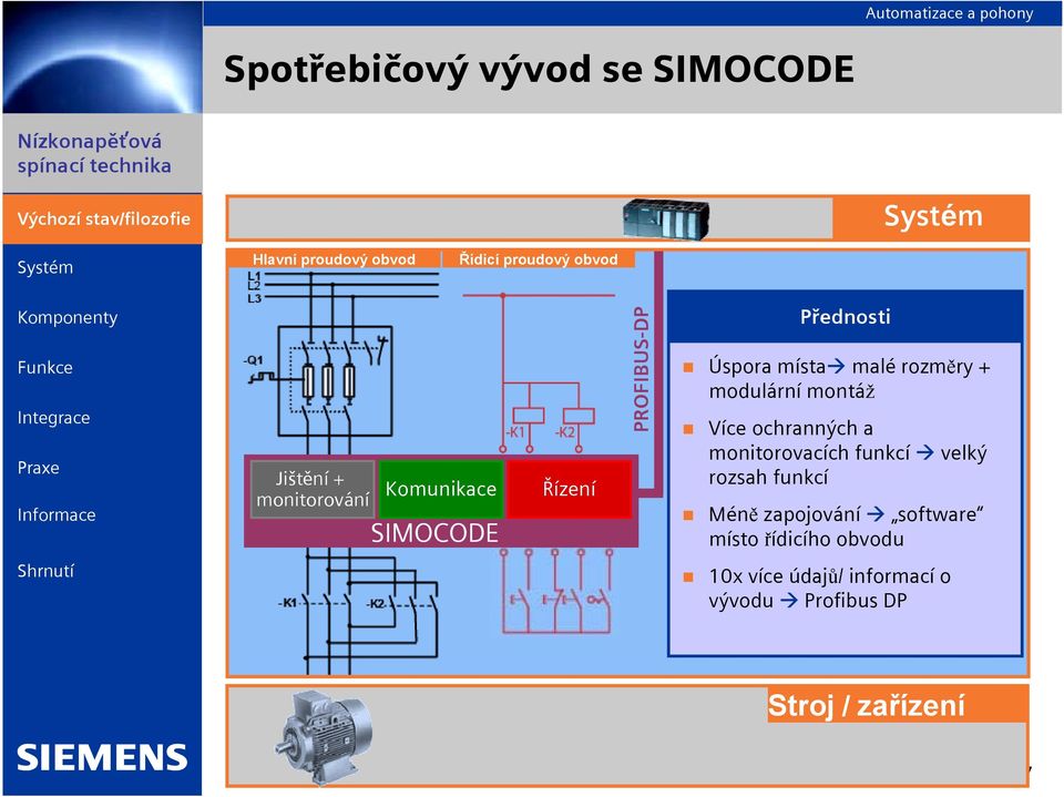 Úspora místa" malé rozměry + modulární montáž!