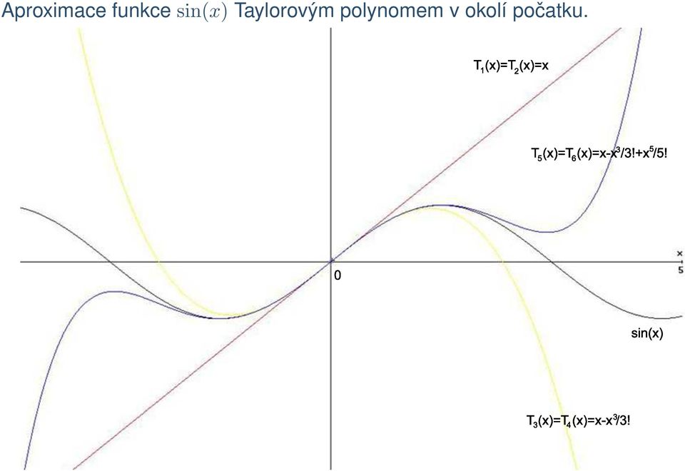 Taylorovým