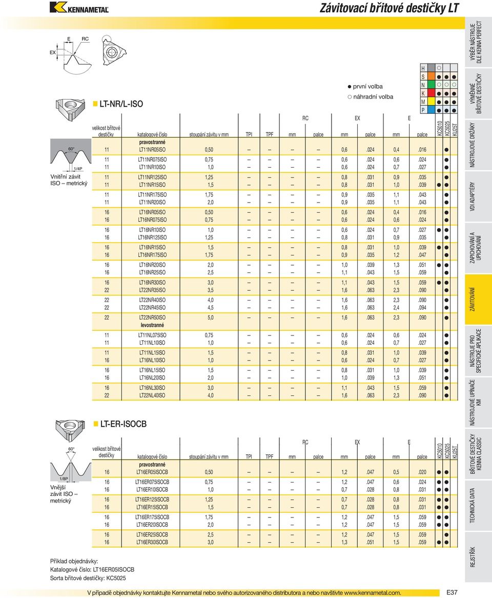 016 16 LT16NR075IO 0,75 0,6.024 0,6.024 16 LT16NR10IO 1,0 0,6.024 0,7.027 16 LT16NR125IO 1,25 0,8.031 0,9.035 16 LT16NR15IO 1,5 0,8.031 1,0.039 16 LT16NR175IO 1,75 0,9.035 1,2.
