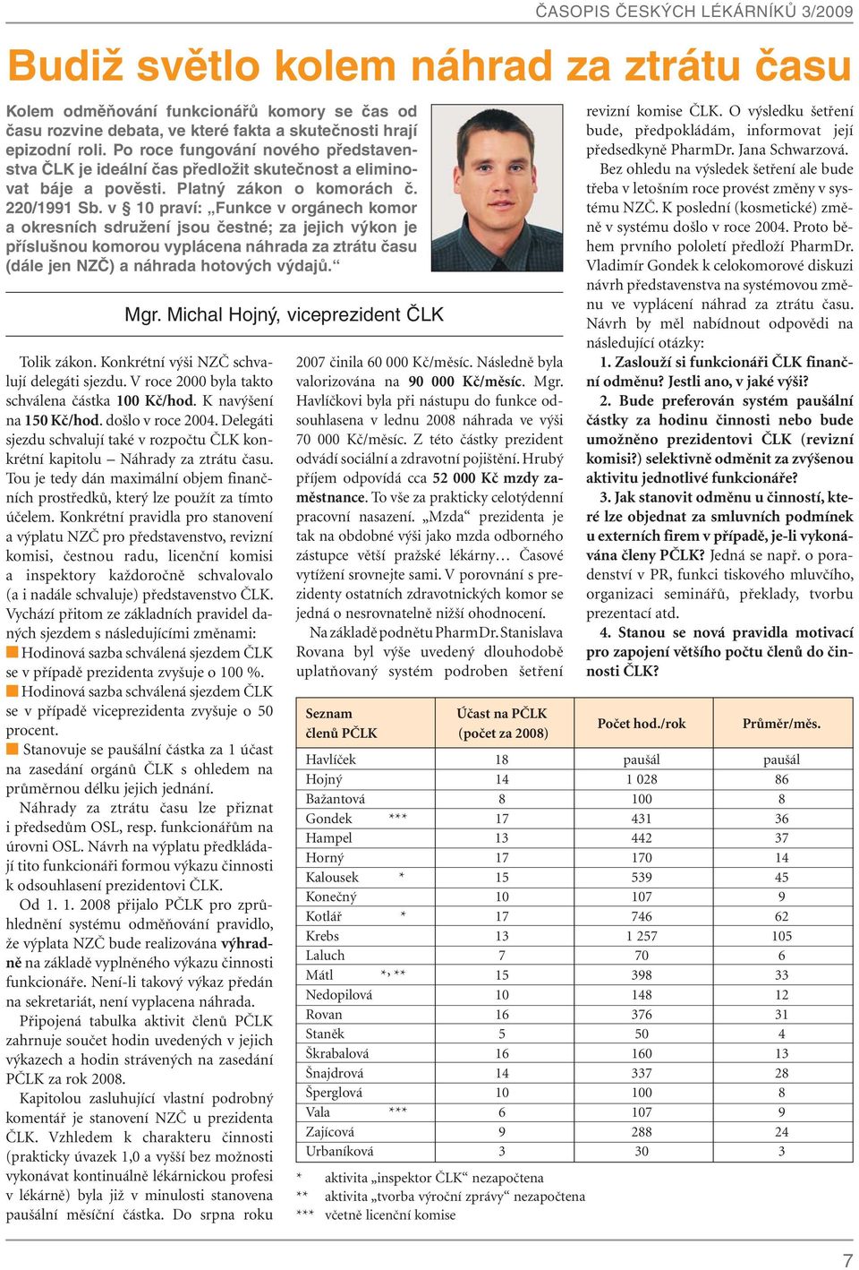 Konkrétní pravidla pro stanovení a výplatu NZČ pro představenstvo, revizní komisi, čestnou radu, licenční komisi a ins pektory každoročně schvalovalo (a i na dále schvaluje) představenstvo ČLK.