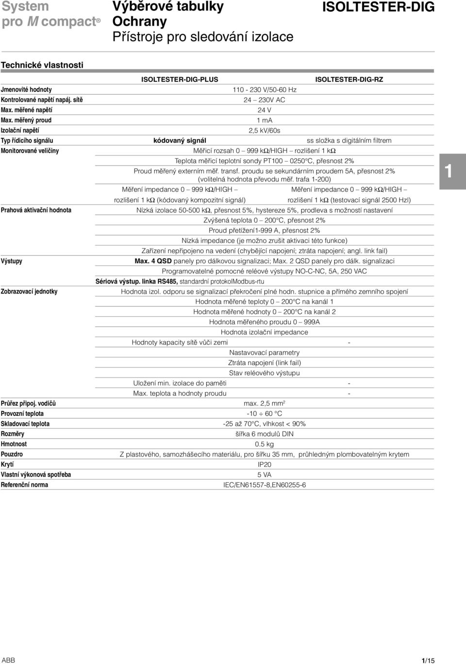 měřený proud 1 ma Izolační napětí 2,5 kv/60s Typ řídicího signálu kódovaný signál ss složka s digitálním fi ltrem Monitorované veličiny Měřicí rozsah 0 999 kω/high rozlišení 1 kω Teplota měřicí