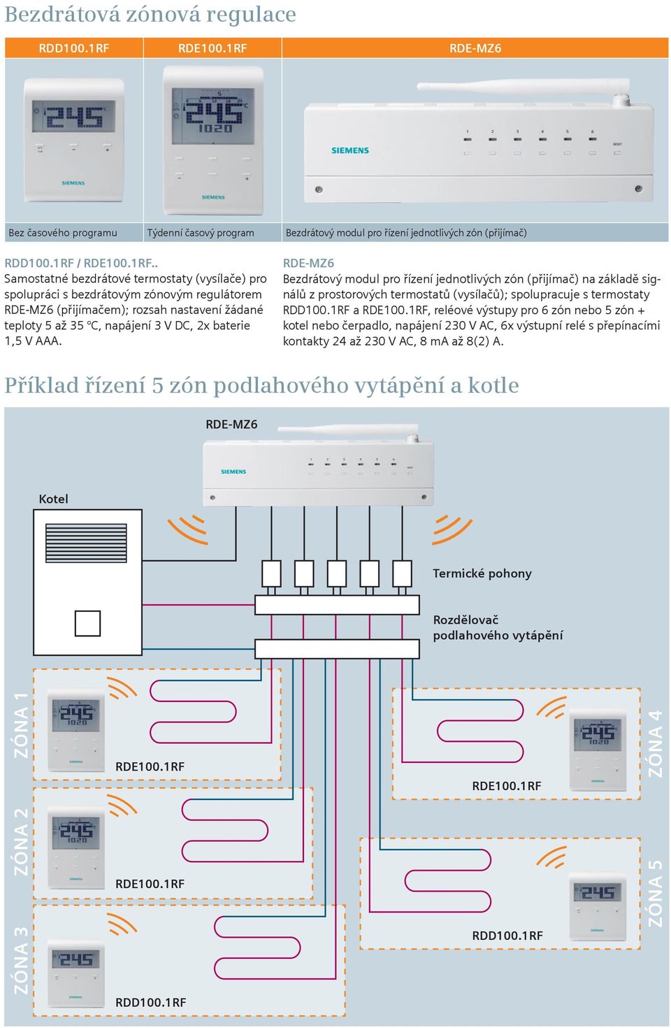 RDE-MZ6 Bezdrátový modul pro řízení jednotlivých zón (přijímač) na základě signálů z prostorových termostatů (vysílačů); spolupracuje s termostaty RDD100.