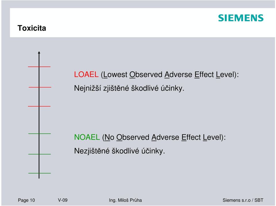 NOAEL (No Observed Adverse Effect Level):