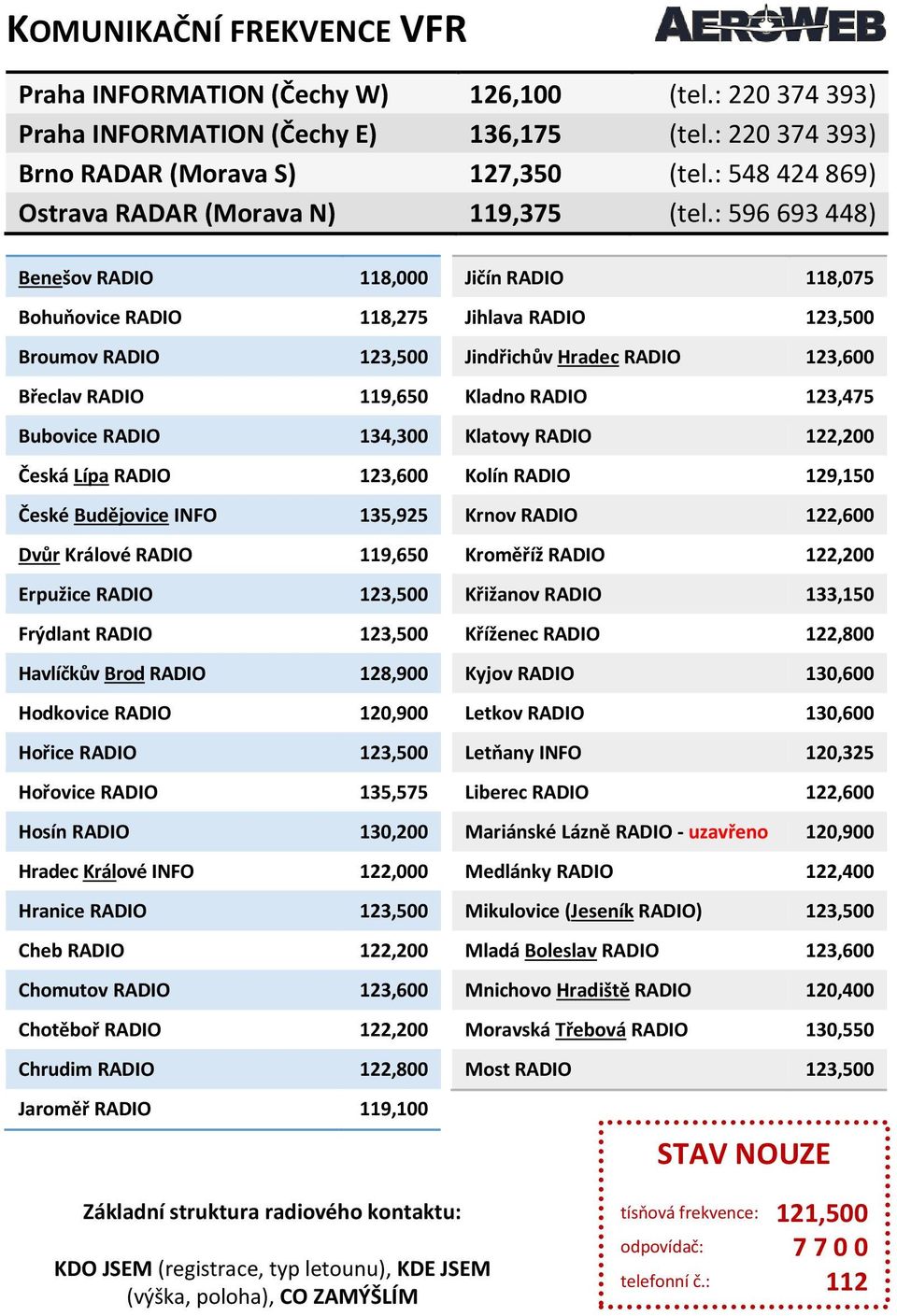 INFO 122,000 Hranice RADIO 123,500 Cheb RADIO 122,200 Chomutov RADIO 123,600 Chotěboř RADIO 122,200 Chrudim RADIO 122,800 Jaroměř RADIO 119,100 Jičín RADIO 118,075 Jihlava RADIO 123,500 Jindřichův