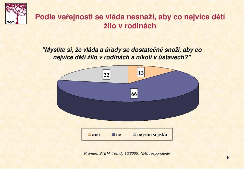 co nejvíce dětí žilo v rodinách a nikoli v ústavech?