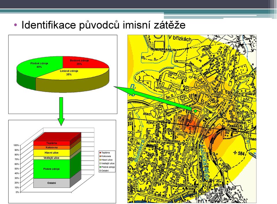 Teplárna Koksovna Hlavní ulice Vedlejší ulice Plošné zdroje Ostatní