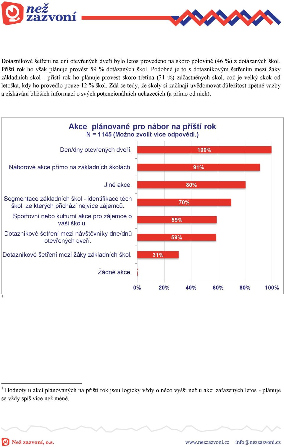 Zdá se tedy, že školy si začínají uvědomovat důležitost zpětné vazby a získávání bližších informací o svých potencionálních uchazečích (a přímo od nich).