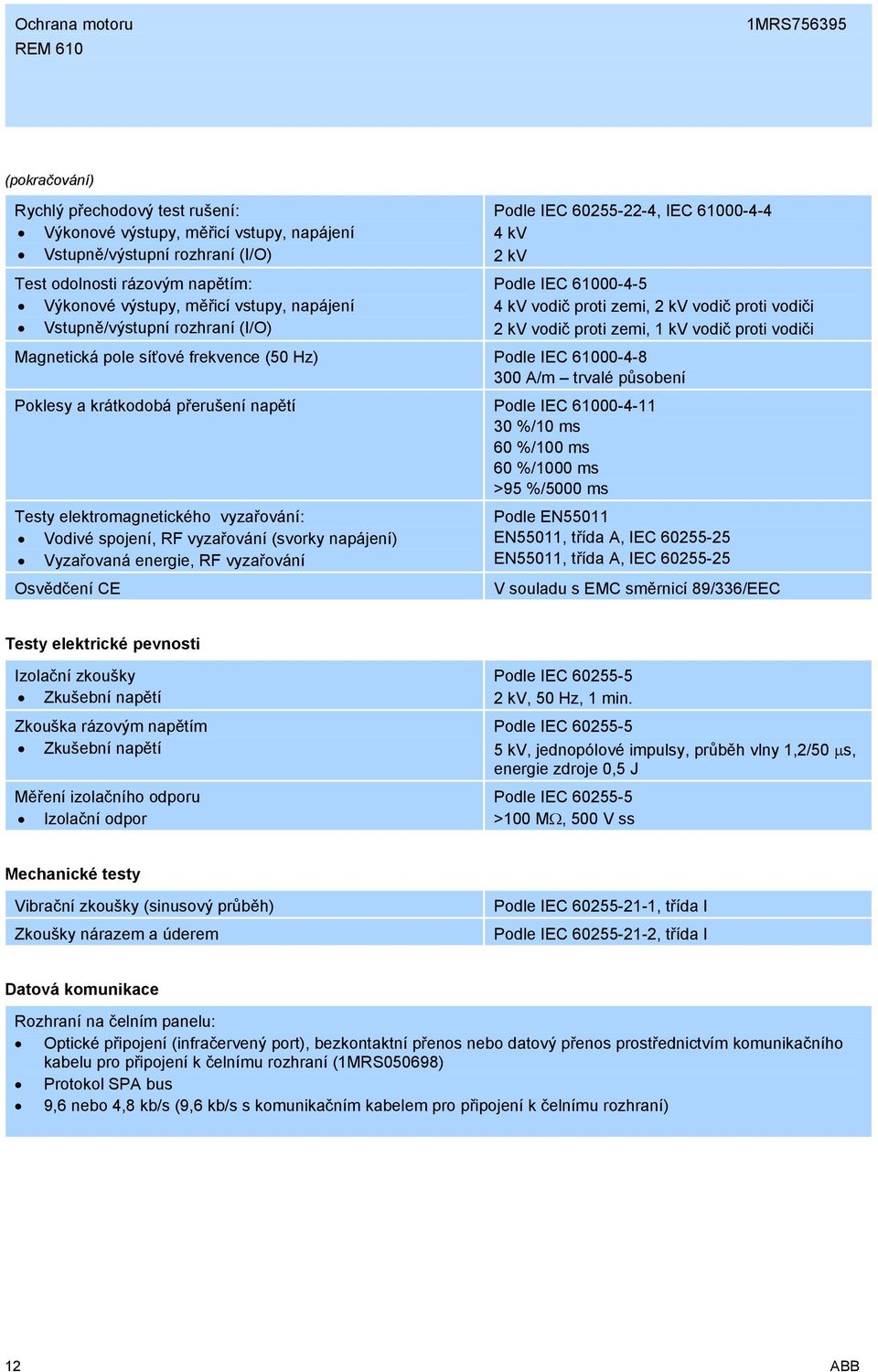 Magnetická pole síťové frekvence (50 Hz) Podle IEC 61000-4-8 300 A/m trvalé působení Poklesy a krátkodobá přerušení napětí Podle IEC 61000-4-11 30 %/10 ms 60 %/100 ms 60 %/1000 ms >95 %/5000 ms Testy