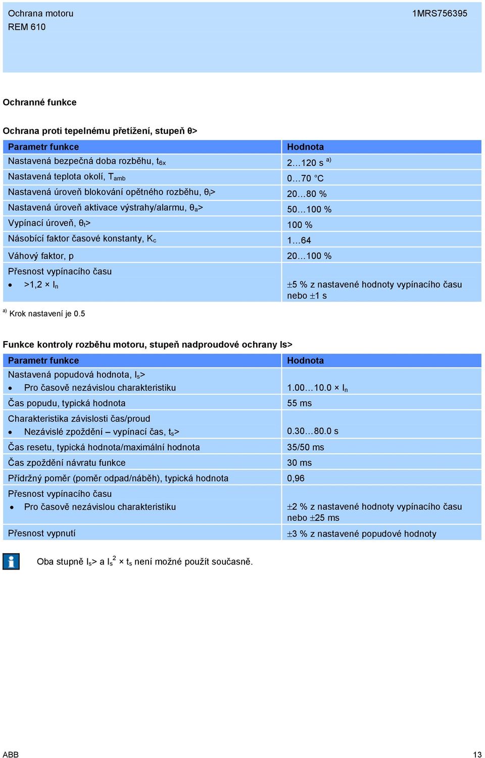 vypínacího času >1,2 I n ±5 % z nastavené hodnoty vypínacího času nebo ±1 s a) Krok nastavení je 0.