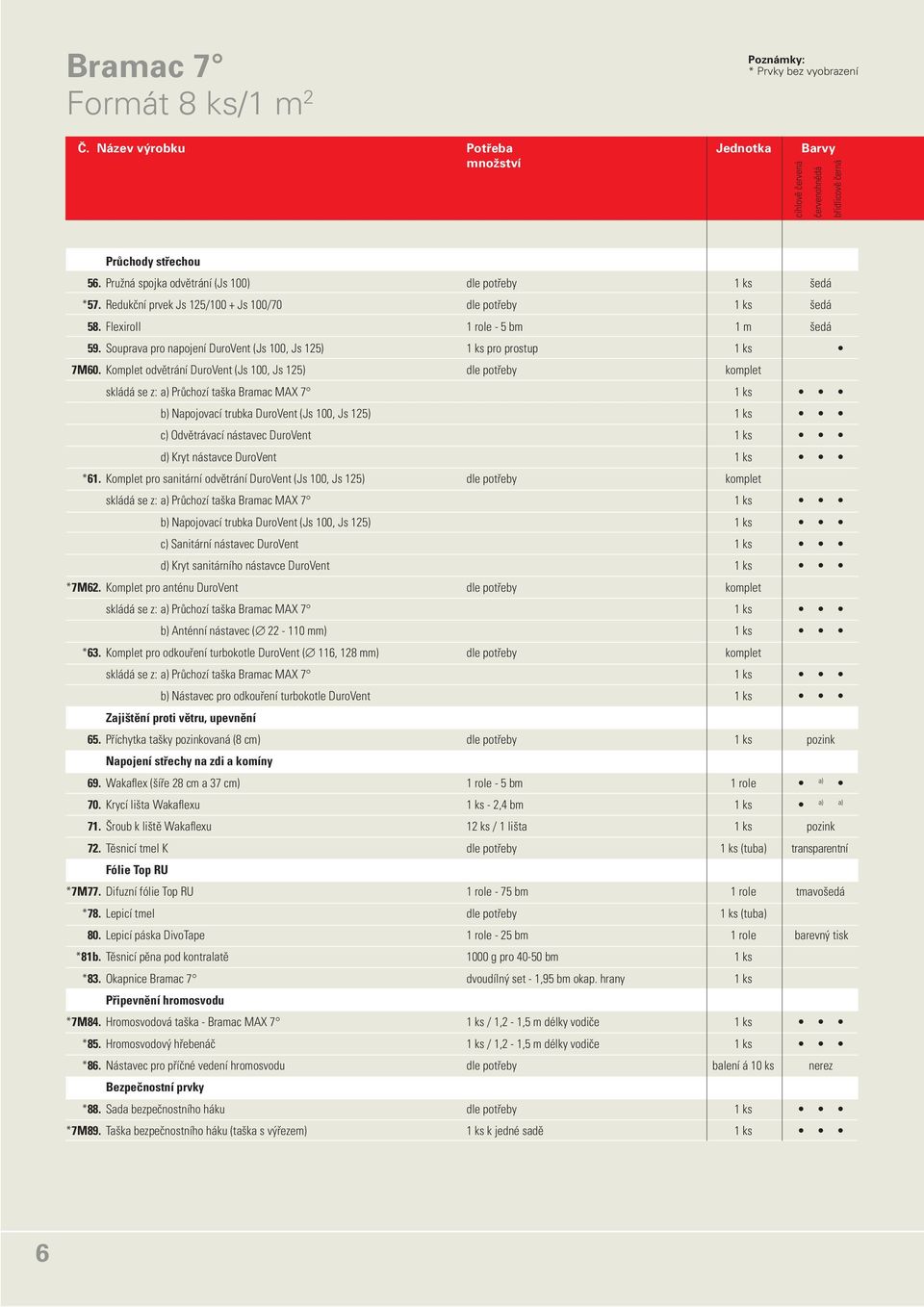 Souprava pro napojení DuroVent (Js 100, Js 125) 1 ks pro prostup 1 ks 7M60.