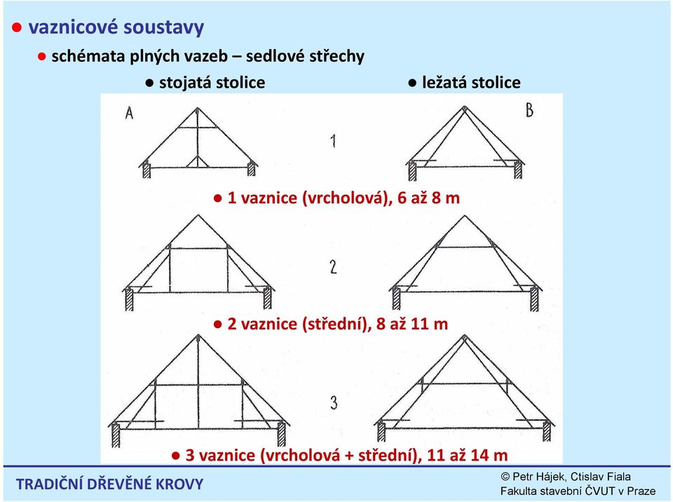 (vrcholová), 6 až 8 m 2 vaznice (střední), 8 až 11 m