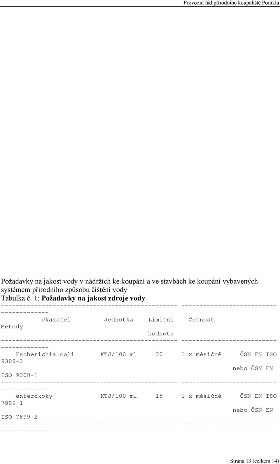 ------------------------------------------------ -------------------------- ------------- Escherichia coli KTJ/100 ml 30 1 x měsíčně ČSN EN ISO 9308-3 nebo ČSN EN ISO 9308-1