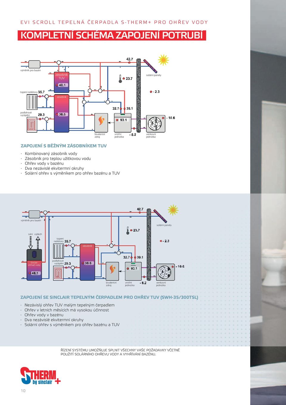 výměníkem pro ohřev bazénu a TUV výměník pro bazén solární panely sání výdech topení radiátory zásobník Sinclair ohřívač vody podlahové vytápění bivalentní zdroj vnitřní jednotka venkovní jednotka