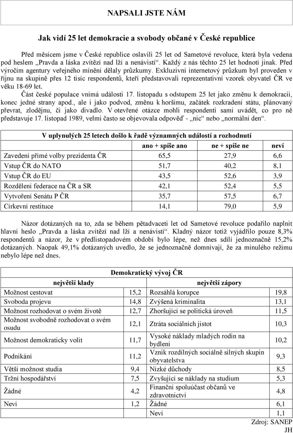 Exkluzivní internetový průzkum byl proveden v říjnu na skupině přes 12 tisíc respondentů, kteří představovali reprezentativní vzorek obyvatel ČR ve věku 18-69 let.