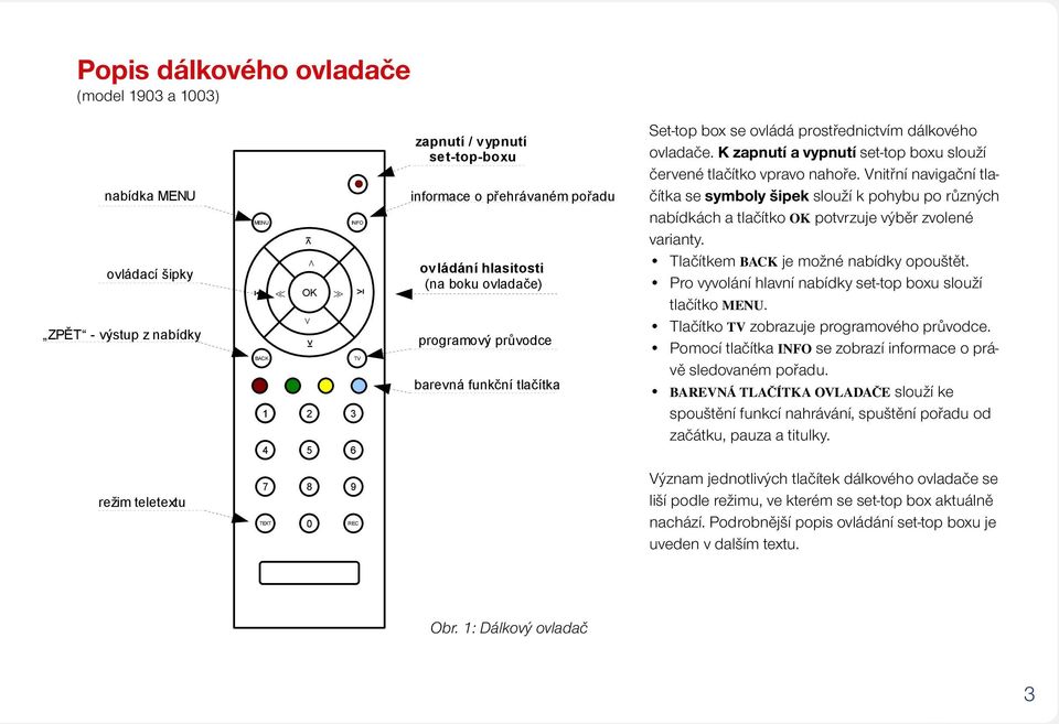 K zapnutí a vypnutí set-top boxu slouží červené tlačítko vpravo nahoře. Vnitřní navigační tlačítka se symboly šipek slouží k pohybu po různých nabídkách a tlačítko ok potvrzuje výběr zvolené varianty.