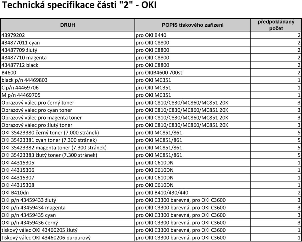 cyan toner pro OKI C810/C830/MC860/MC851 20K 3 Obrazový válec pro magenta toner pro OKI C810/C830/MC860/MC851 20K 3 Obrazový válec pro žlutý toner pro OKI C810/C830/MC860/MC851 20K 3 OKI 35423380