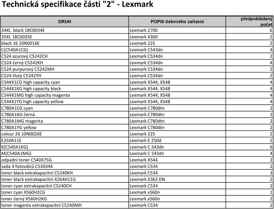 Lexmark X544, X548 4 C544X1MG high capacity magenta Lexmark X544, X548 4 C544X1YG high capacity yellow Lexmark X544, X548 4 C780A1CG cyan Lexmark C780dtn 2 C780A1KG černá Lexmark C780dtn 2 C780A1MG