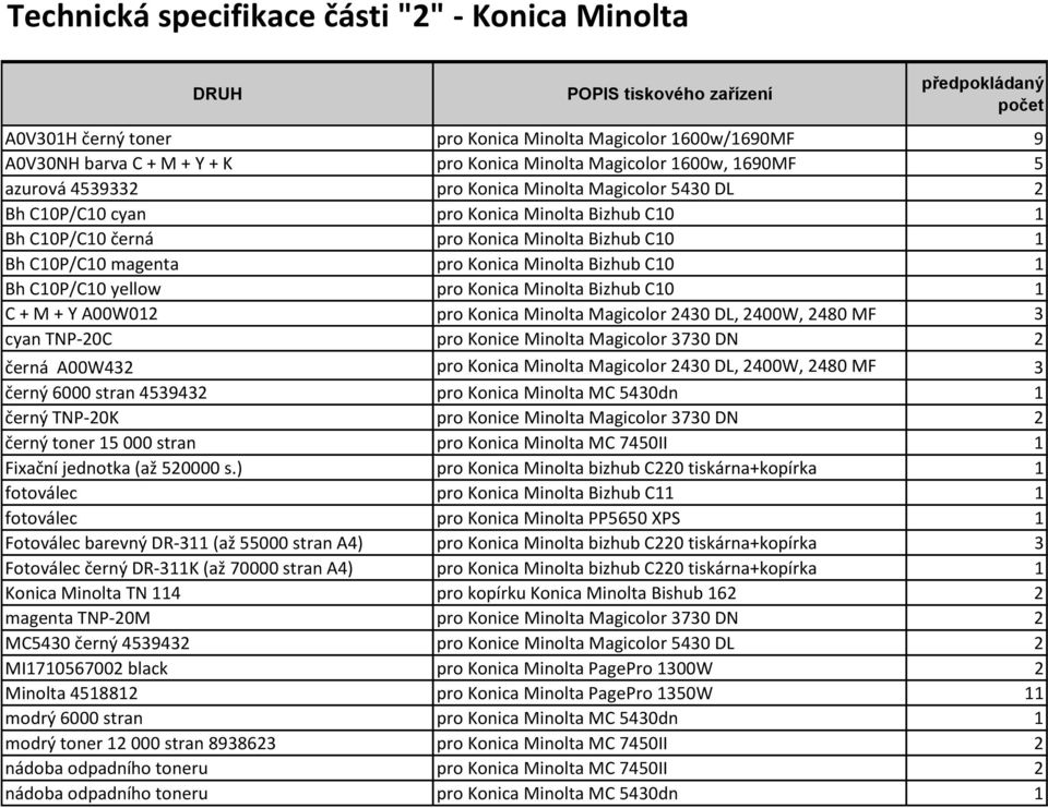 Bh C10P/C10 yellow pro Konica Minolta Bizhub C10 1 C + M + Y A00W012 pro Konica Minolta Magicolor 2430 DL, 2400W, 2480 MF 3 cyan TNP-20C pro Konice Minolta Magicolor 3730 DN 2 černá A00W432 pro