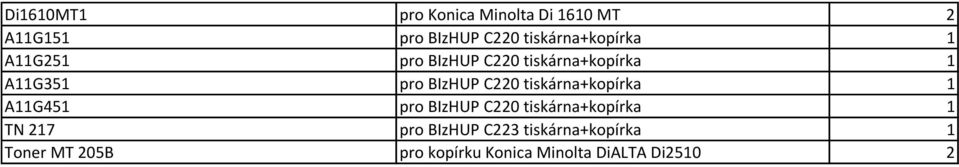 BIzHUP C220 tiskárna+kopírka 1 A11G451 pro BIzHUP C220 tiskárna+kopírka 1 TN