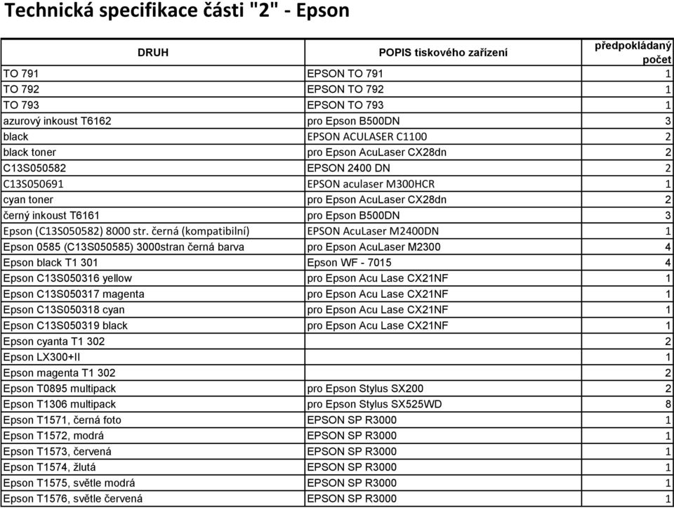 černá (kompatibilní) EPSON AcuLaser M2400DN 1 Epson 0585 (C13S050585) 3000stran černá barva pro Epson AcuLaser M2300 4 Epson black T1 301 Epson WF - 7015 4 Epson C13S050316 yellow pro Epson Acu Lase