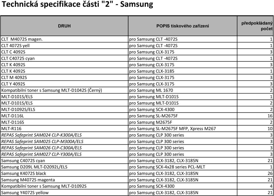 CLX-3185 1 CLT M 4092S pro Samsung CLX-3175 3 CLT Y 4092S pro Samsung CLX-3175 3 Kompatibilní toner s Samsung MLT-D1042S (Černý) pro Samsung ML 1670 2 MLT-D101S/ELS pro Samsung MLT-D101S 1