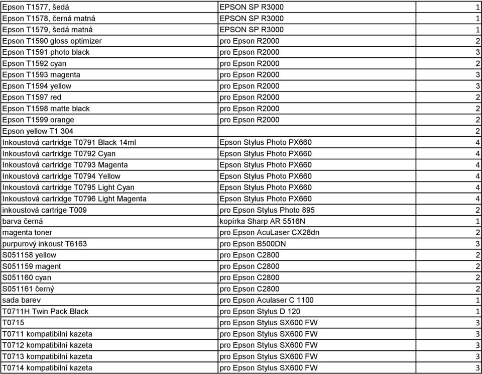 T1599 orange pro Epson R2000 2 Epson yellow T1 304 2 Inkoustová cartridge T0791 Black 14ml Epson Stylus Photo PX660 4 Inkoustová cartridge T0792 Cyan Epson Stylus Photo PX660 4 Inkoustová cartridge