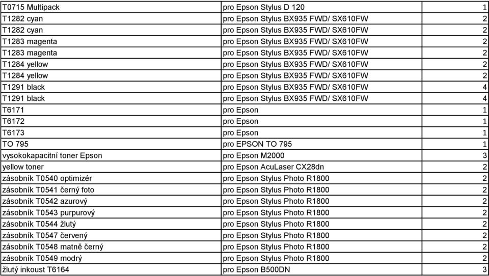 T1291 black pro Epson Stylus BX935 FWD/ SX610FW 4 T6171 pro Epson 1 T6172 pro Epson 1 T6173 pro Epson 1 TO 795 pro EPSON TO 795 1 vysokokapacitní toner Epson pro Epson M2000 3 yellow toner pro Epson