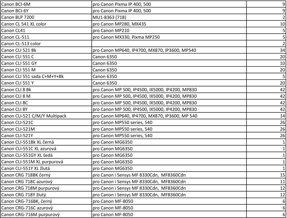 CLI 551 M Canon 6350 20 Canon CLI 551 sada C+M+Y+Bk Canon 6350 5 Canon CLI 551 Y Canon 6350 20 Canon CLI 8 Bk pro Canon MP 500, IP4500, IX5000, IP4200, MP830 42 Canon CLI 8 M pro Canon MP 500,