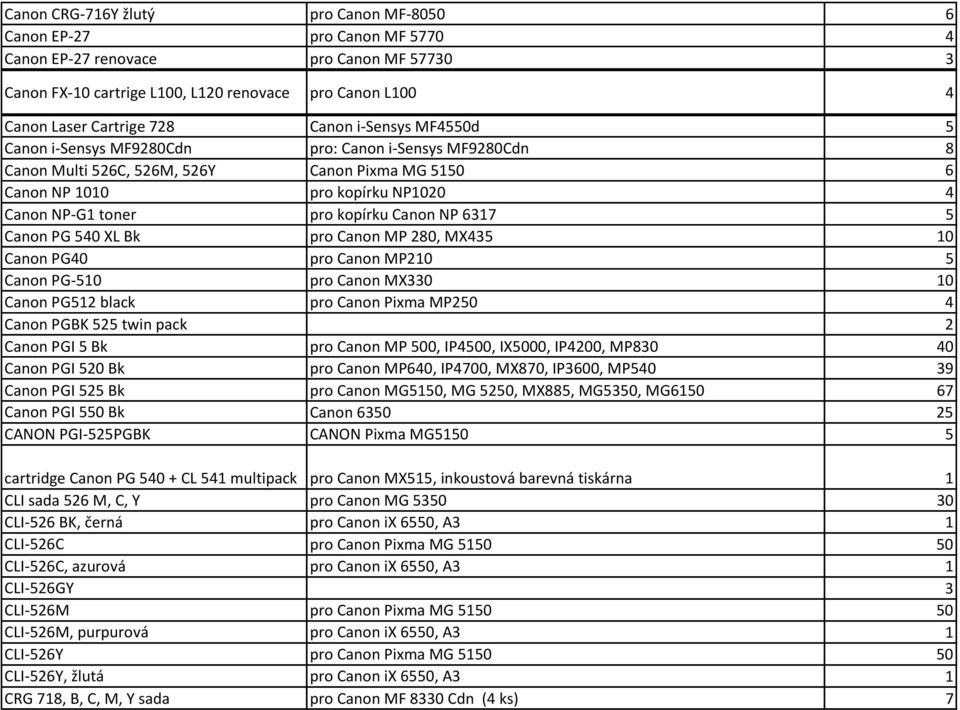 Canon NP 6317 5 Canon PG 540 XL Bk pro Canon MP 280, MX435 10 Canon PG40 pro Canon MP210 5 Canon PG-510 pro Canon MX330 10 Canon PG512 black pro Canon Pixma MP250 4 Canon PGBK 525 twin pack 2 Canon