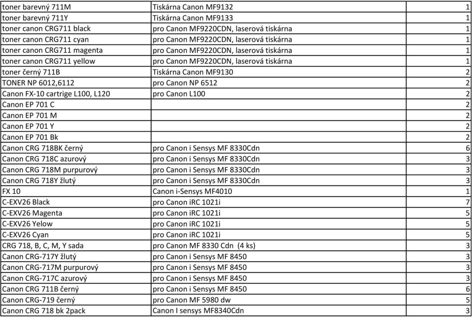 TONER NP 6012,6112 pro Canon NP 6512 2 Canon FX-10 cartrige L100, L120 pro Canon L100 2 Canon EP 701 C 2 Canon EP 701 M 2 Canon EP 701 Y 2 Canon EP 701 Bk 2 Canon CRG 718BK černý pro Canon i Sensys