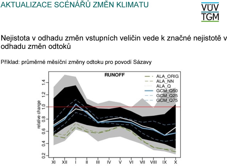 značné nejistotě v odhadu změn odtoků