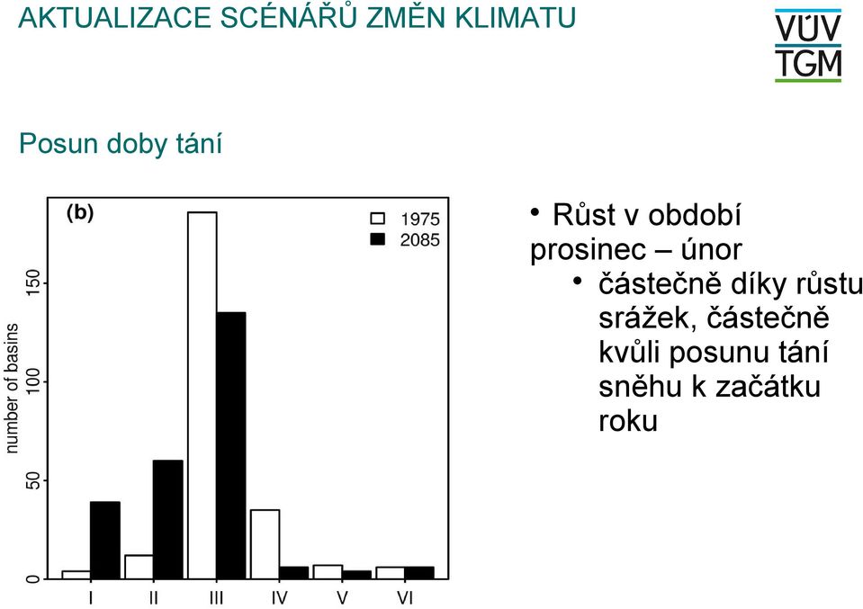 prosinec únor částečně díky růstu