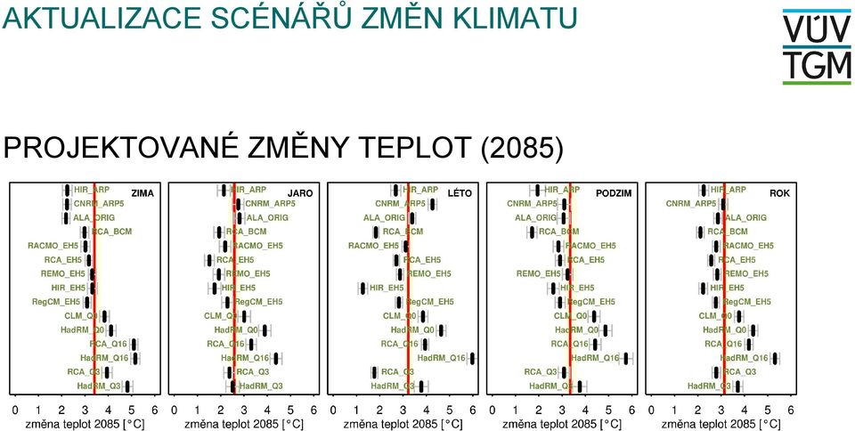 KLIMATU