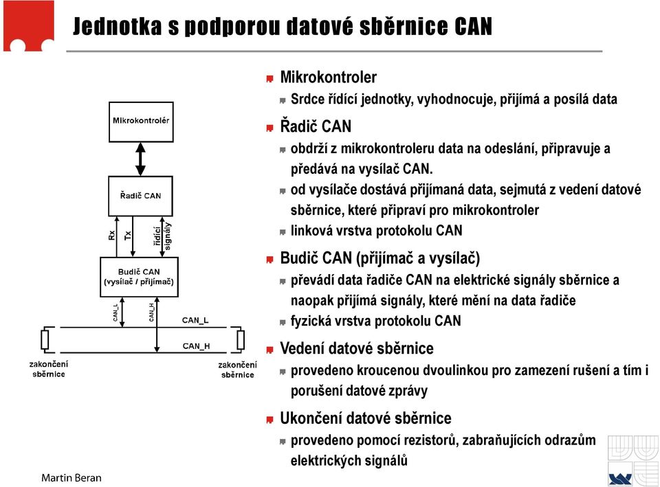 od vysílače dostává přijímaná data, sejmutá z vedení datové sběrnice, které připraví pro mikrokontroler linková vrstva protokolu CAN Budič CAN (přijímač a vysílač) převádí