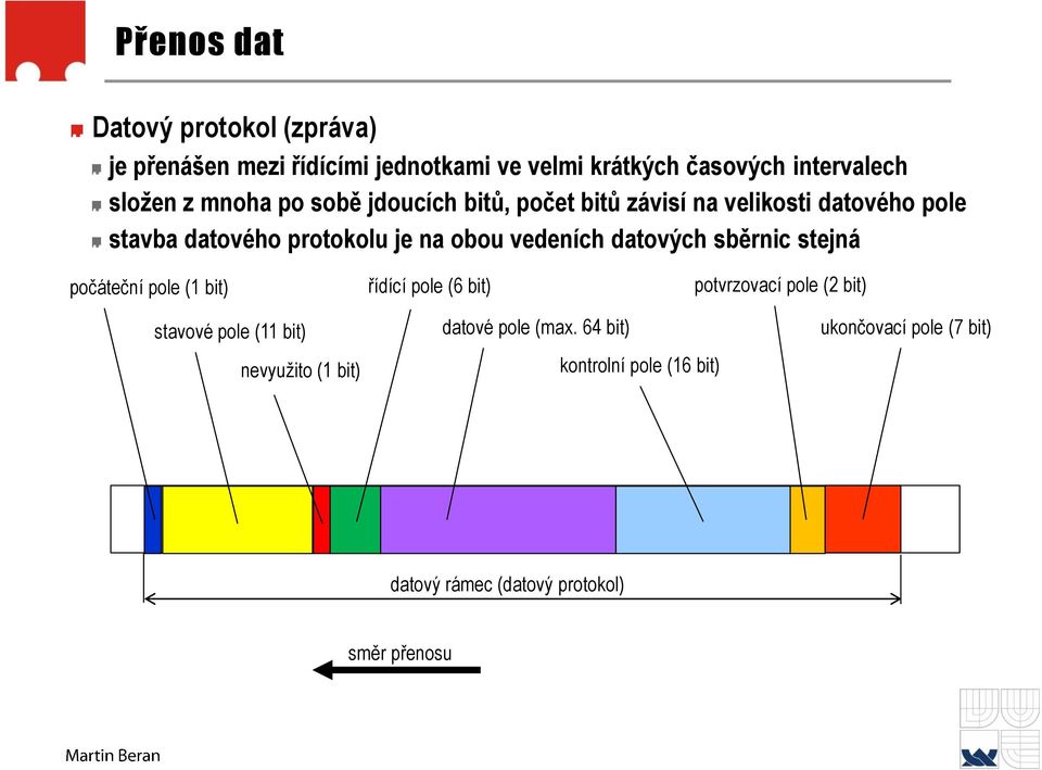 datových sběrnic stejná počáteční pole (1 bit) řídící pole (6 bit) potvrzovací pole (2 bit) stavové pole (11 bit)