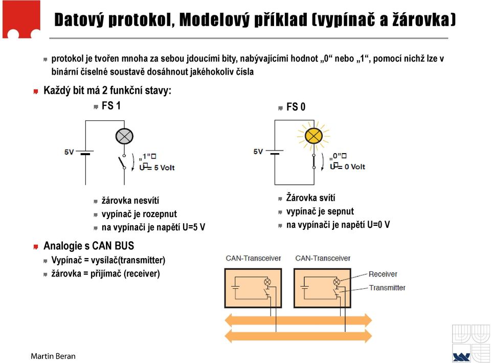 má 2 funkční stavy: FS 1 FS 0 žárovka nesvítí vypínač je rozepnut na vypínači je napětí U=5 V Analogie s CAN BUS