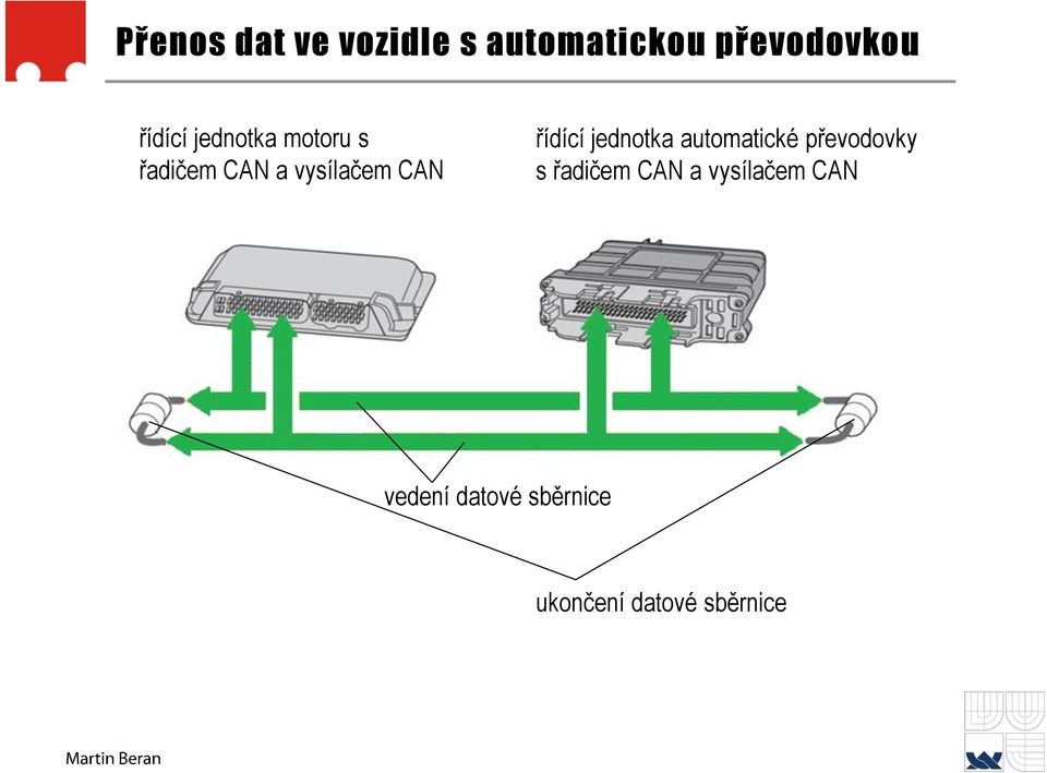 řídící jednotka automatické převodovky s řadičem CAN a