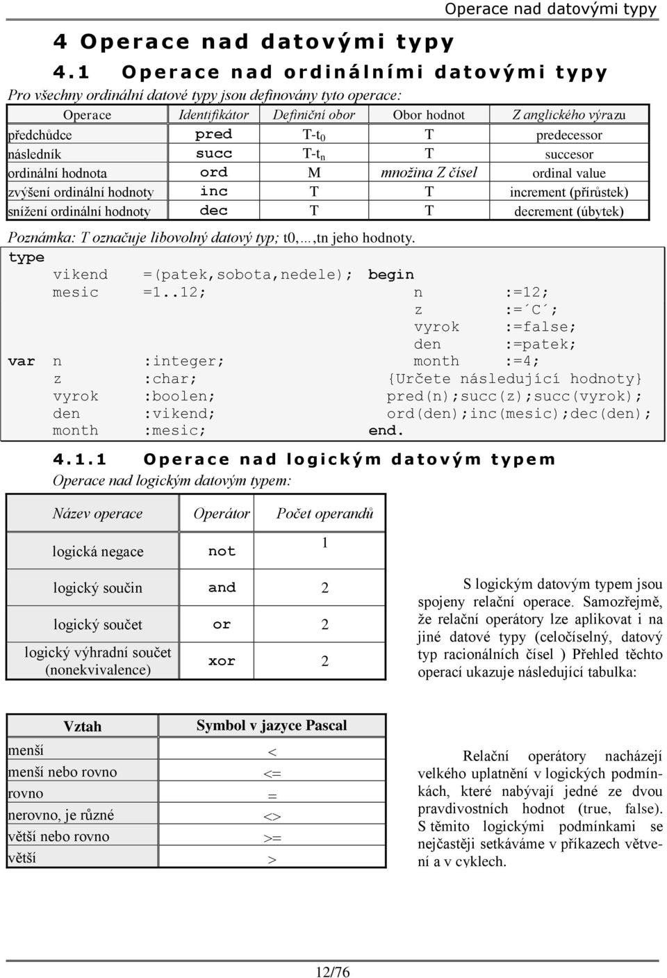 increment (přírůstek) snížení ordinální hodnoty dec T T decrement (úbytek) Poznámk: T oznčuje libovolný dtový typ; t0,,tn jeho hodnoty type vikend =(ptek,sobot,nedele); mesic =; n :=; z := C ; vyrok