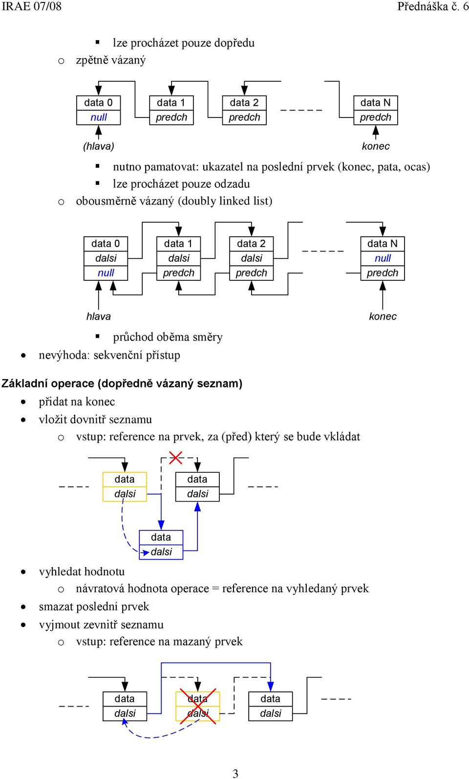 sekvenční přístup Základní operace (dopředně vázaný seznam) přidat na konec vložit dovnitř seznamu o vstup: reference na prvek, za (před) který se bude