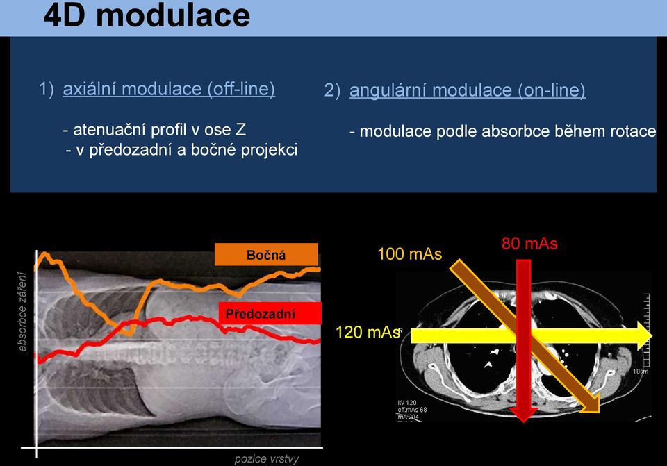 záření Bočná 2) angulární modulace (on-line) - modulace