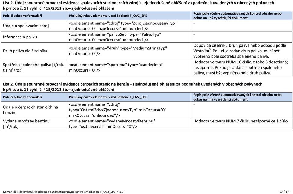 m³/rok] <xsd:element name="zdroj" type="zdrojzjednodusenytyp" minoccurs="0" maxoccurs="unbounded"/> <xsd:element name="palivoseq" type="palivotyp" minoccurs="0" maxoccurs="unbounded"/> <xsd:element