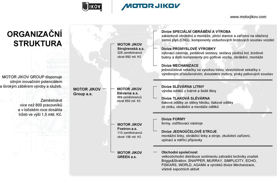 nýtovací nástroje, pedálové sestavy, sestavy závěsů kol, brzdové bubny a další komponenty pro golfové vozíky, obrábění, montáže MOTOR JIKOV GROUP disponuje silným inovačním potenciálem a širokým