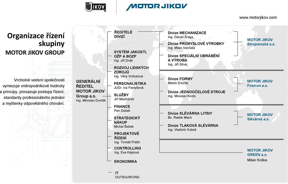 Iva Fantyšová SLUŽBY Jiří Macháček FINANCE Petr Dušek STRATEGICKÝ NÁKUP Michal Šebek PROJEKTOVÉ ŘÍZENÍ Ing. Tomáš Prášil Divize MECHANIZACE Ing. Daniel Šraga Divize PRŮMYSLOVÉ VÝROBKY Ing.