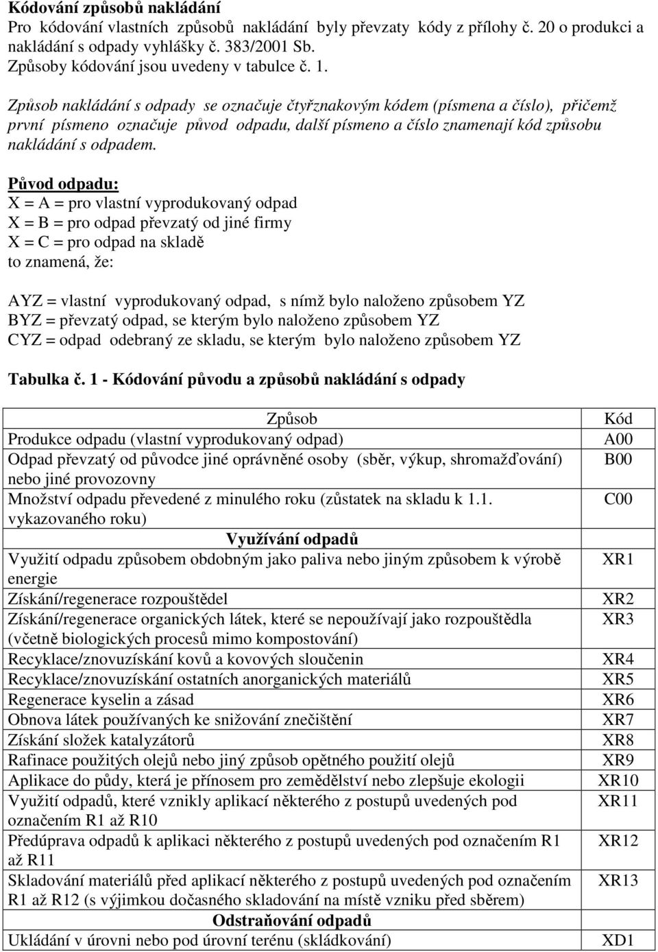 Způsob nakládání s odpady se označuje čtyřznakovým kódem (písmena a číslo), přičemž první písmeno označuje původ odpadu, další písmeno a číslo znamenají kód způsobu nakládání s odpadem.