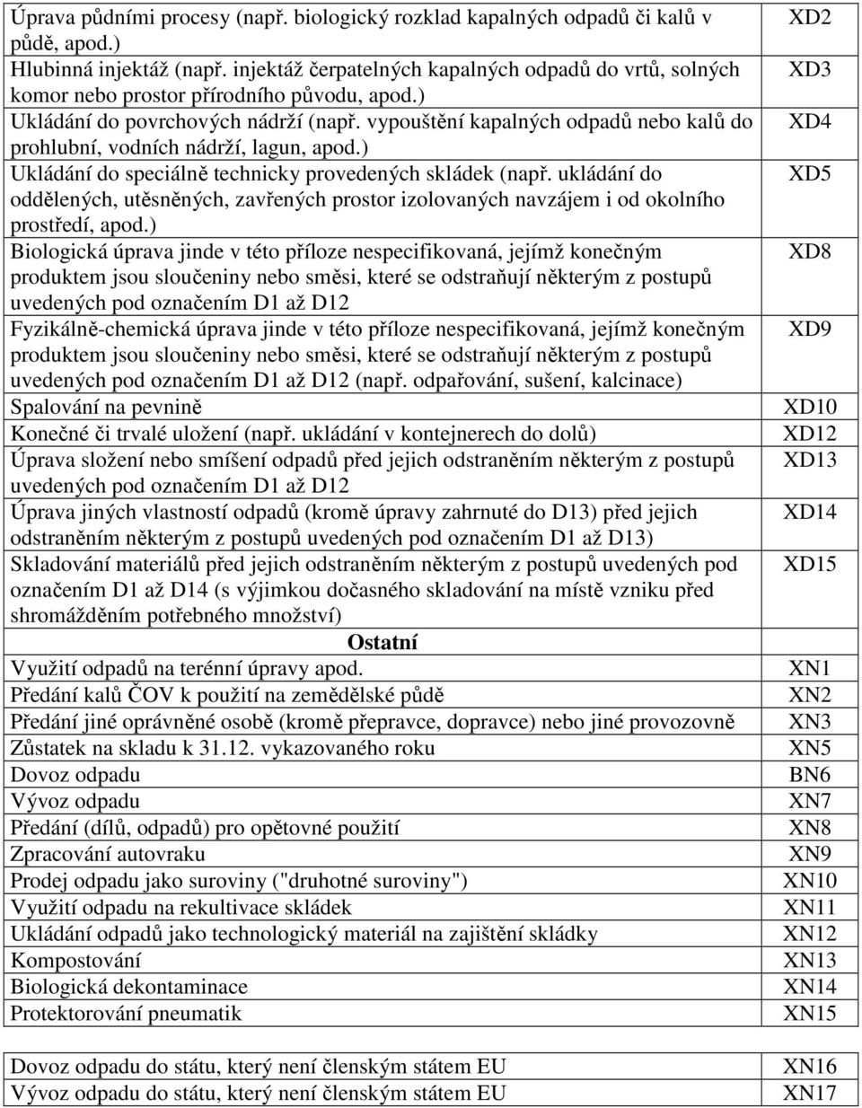 vypouštění kapalných odpadů nebo kalů do prohlubní, vodních nádrží, lagun, apod.) Ukládání do speciálně technicky provedených skládek (např.