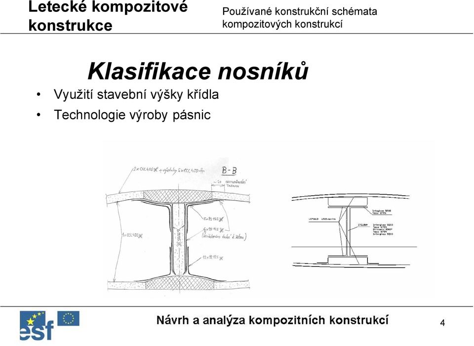 výšky křídla