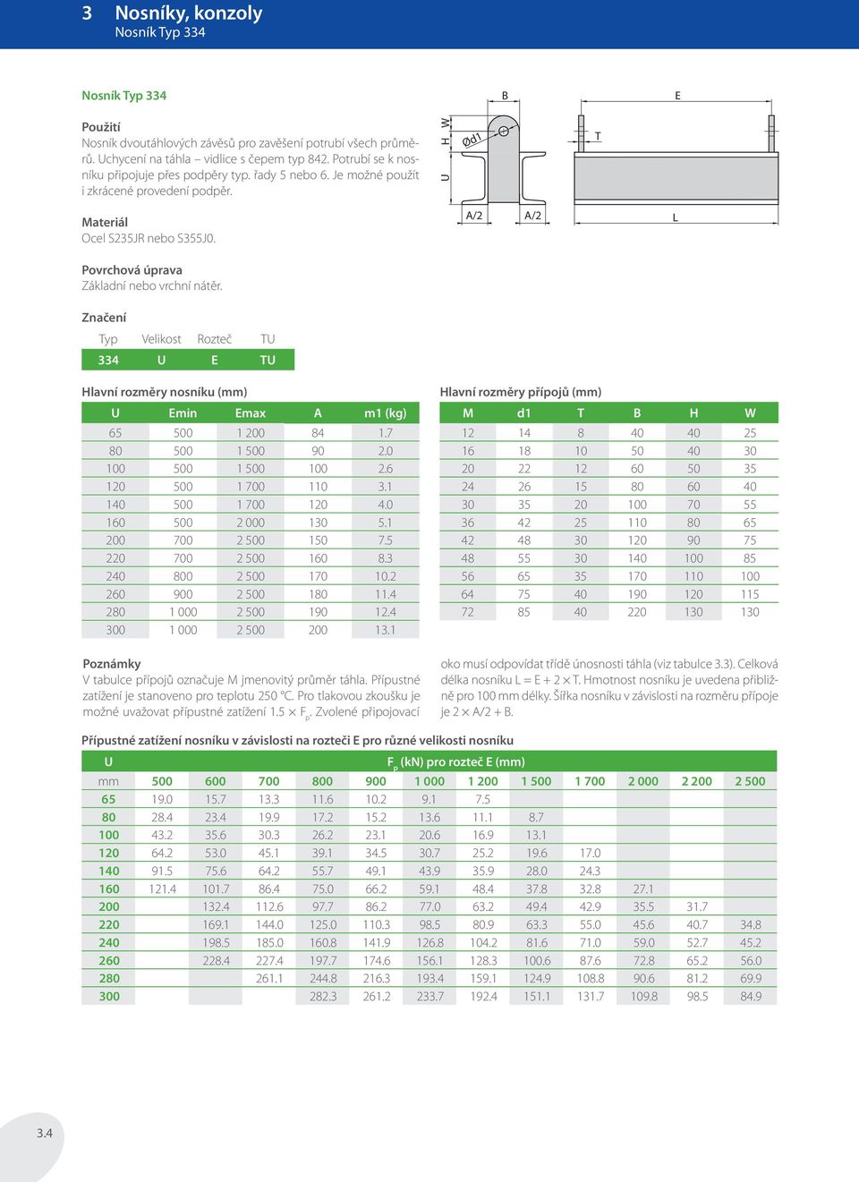 Typ Velikost Rozteč T 334 T A/2 A/2 L Hlavní rozměry nosníku (mm) min max А m1 (kg) 65 500 1 200 84 1.7 80 500 1 500 90 2.0 100 500 1 500 100 2.6 120 500 1 700 110 3.1 140 500 1 700 120 4.