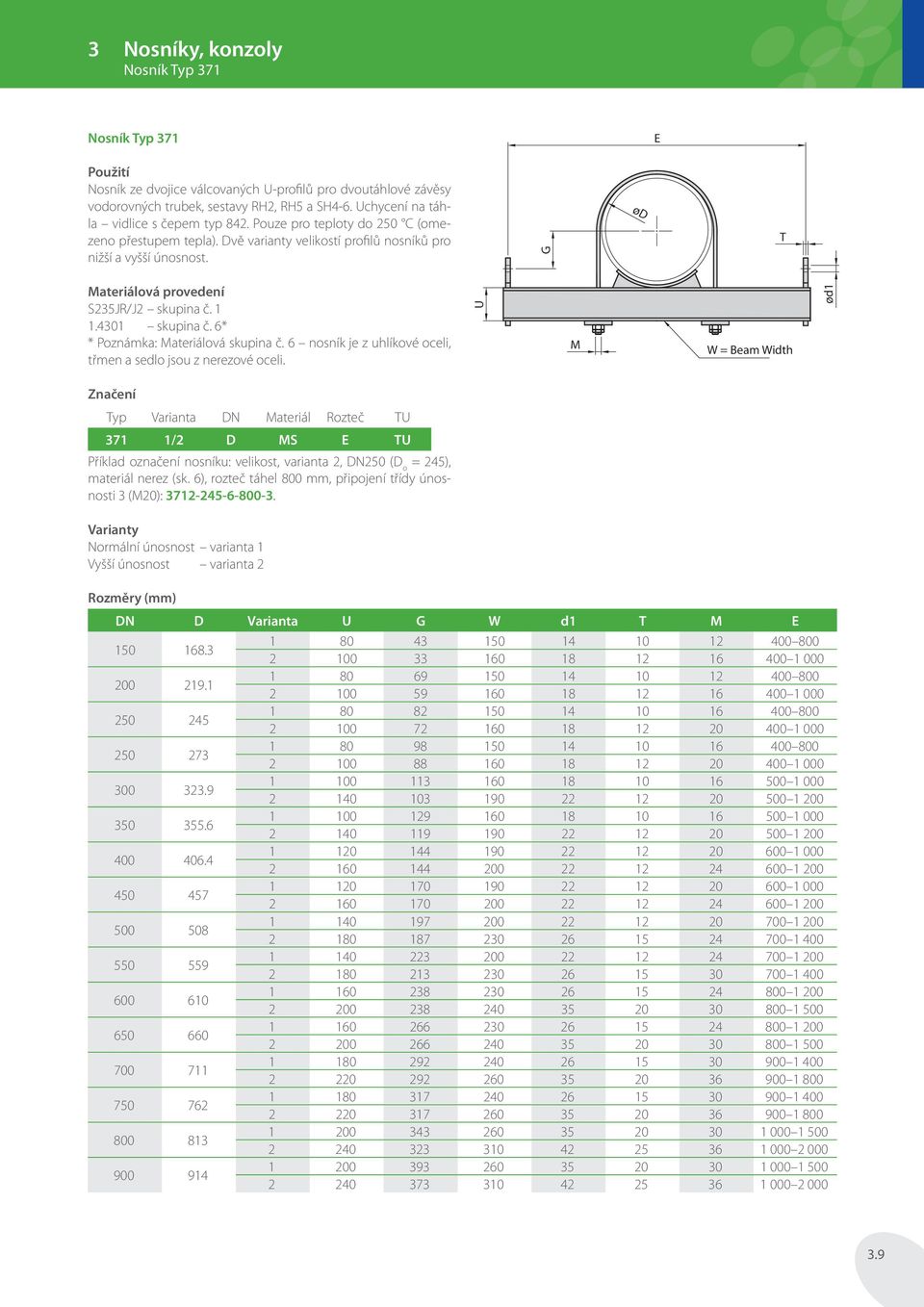 6* * Poznámka: Materiálová skupina č. 6 nosník je z uhlíkové oceli, třmen a sedlo jsou z nerezové oceli.