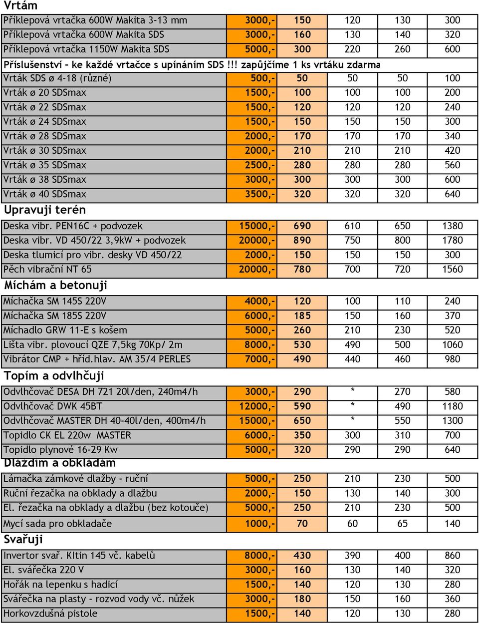 !! zapůjčíme 1 ks vrtáku zdarma Vrták SDS ø 4-18 (různé) 500,- 50 50 50 100 Vrták ø 20 SDSmax 1500,- 100 100 100 200 Vrták ø 22 SDSmax 1500,- 120 120 120 240 Vrták ø 24 SDSmax 1500,- 150 150 150 300