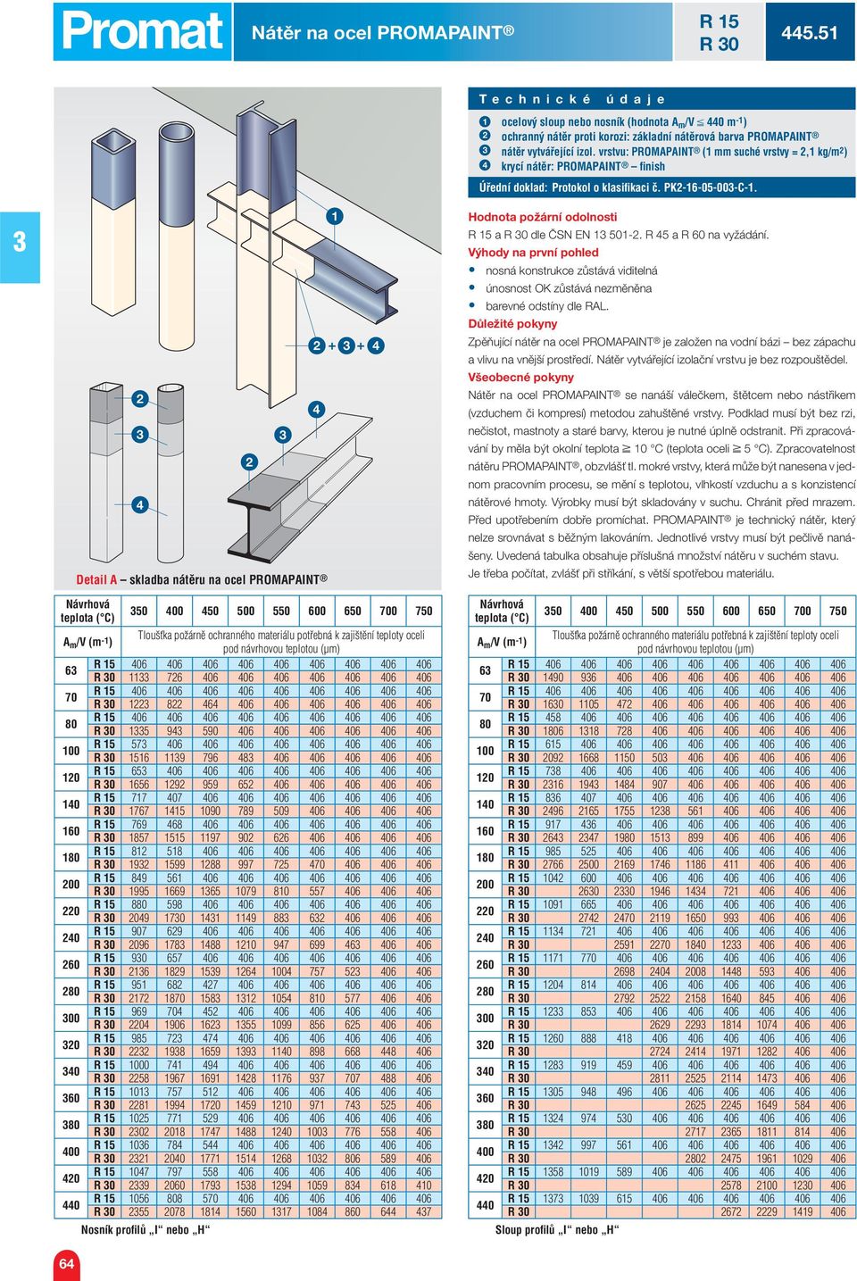 + + Deail A sklaba náěru na ocel PROMAPAINT Honoa požární oolnosi R 5 a R 0 le ČSN EN 50-. R 5 a R 60 na vyžáání.